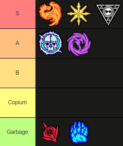 Shindo life Tier List 